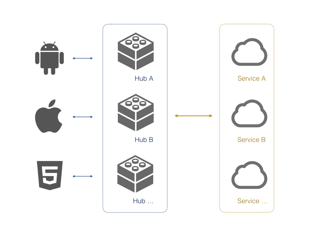 Macaca DataHub